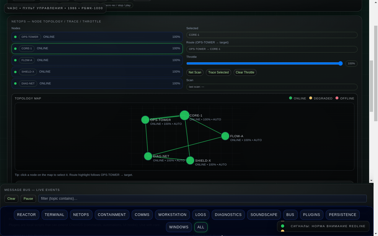 NetOps Topology screenshot